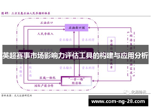 英超赛事市场影响力评估工具的构建与应用分析