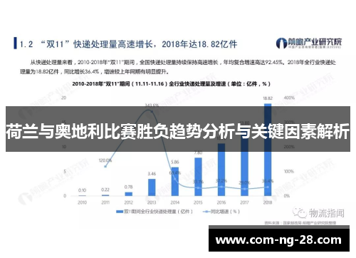 荷兰与奥地利比赛胜负趋势分析与关键因素解析 荷兰与奥地利比赛胜负趋势分析与关键因素解析