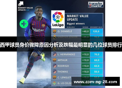 西甲球员身价骤降原因分析及跌幅最明显的几位球员排行