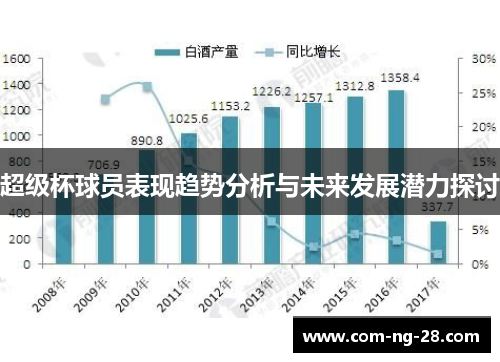 超级杯球员表现趋势分析与未来发展潜力探讨 超级杯球员表现趋势分析与未来发展潜力探讨