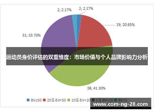 运动员身价评估的双重维度:市场价值与个人品牌影响力分析 运动员身价评估的双重维度:市场价值与个人品牌影响力分析