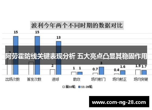 阿劳霍防线关键表现分析 五大亮点凸显其稳固作用 阿劳霍防线关键表现分析 五大亮点凸显其稳固作用