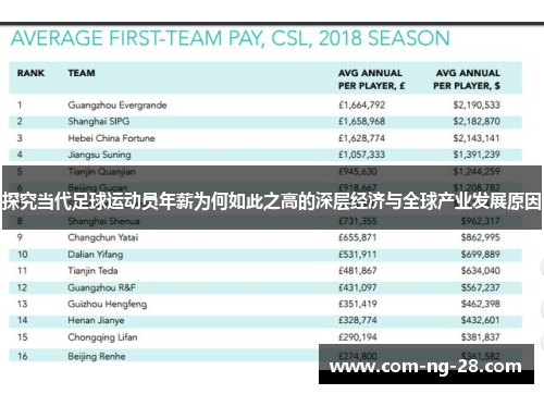 探究当代足球运动员年薪为何如此之高的深层经济与全球产业发展原因