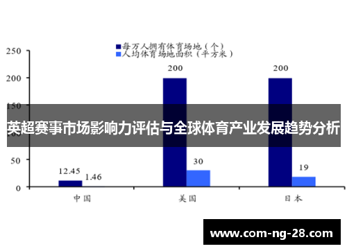 英超赛事市场影响力评估与全球体育产业发展趋势分析
