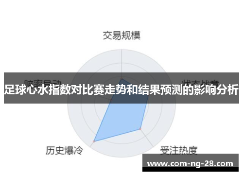 足球心水指数对比赛走势和结果预测的影响分析