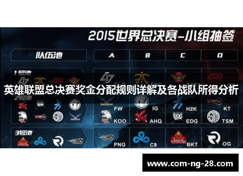 英雄联盟总决赛奖金分配规则详解及各战队所得分析