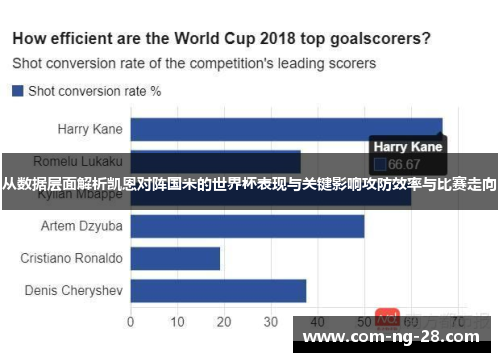 从数据层面解析凯恩对阵国米的世界杯表现与关键影响攻防效率与比赛走向