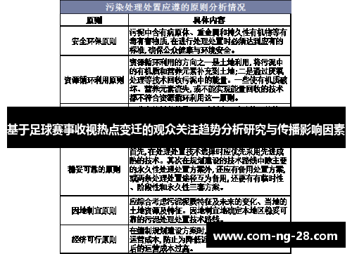 基于足球赛事收视热点变迁的观众关注趋势分析研究与传播影响因素