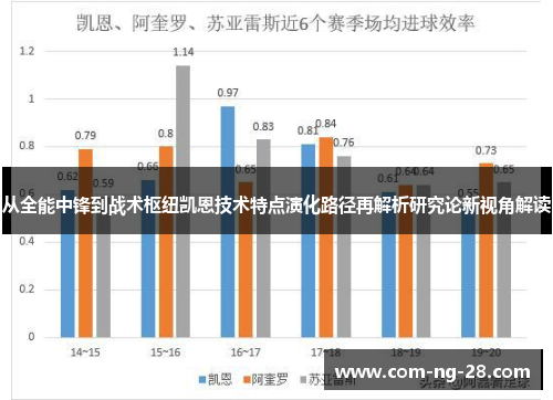 从全能中锋到战术枢纽凯恩技术特点演化路径再解析研究论新视角解读